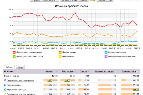 Кракен это современный даркнет маркетплейс